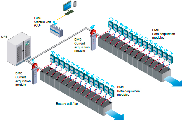 EnerBatt 3G BMS