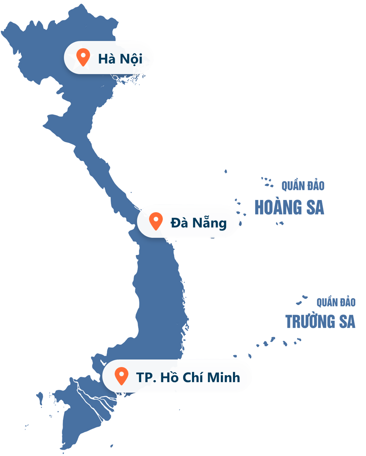 Dịch vụ Securepower